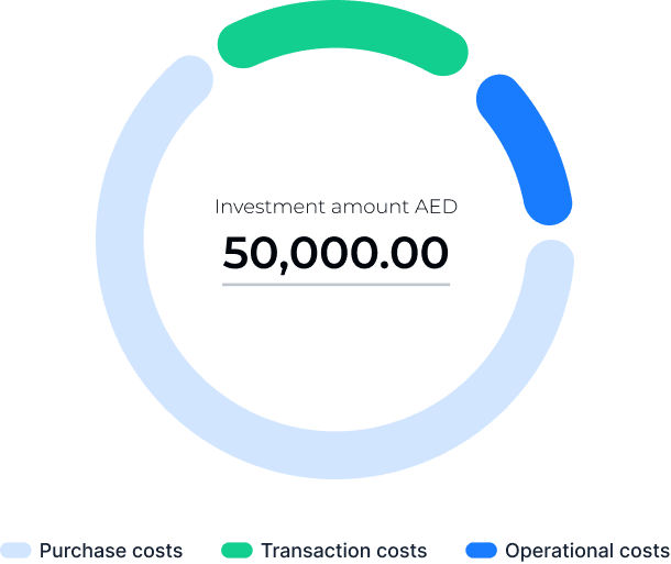 SmartCrowd Investment Fees and Costs